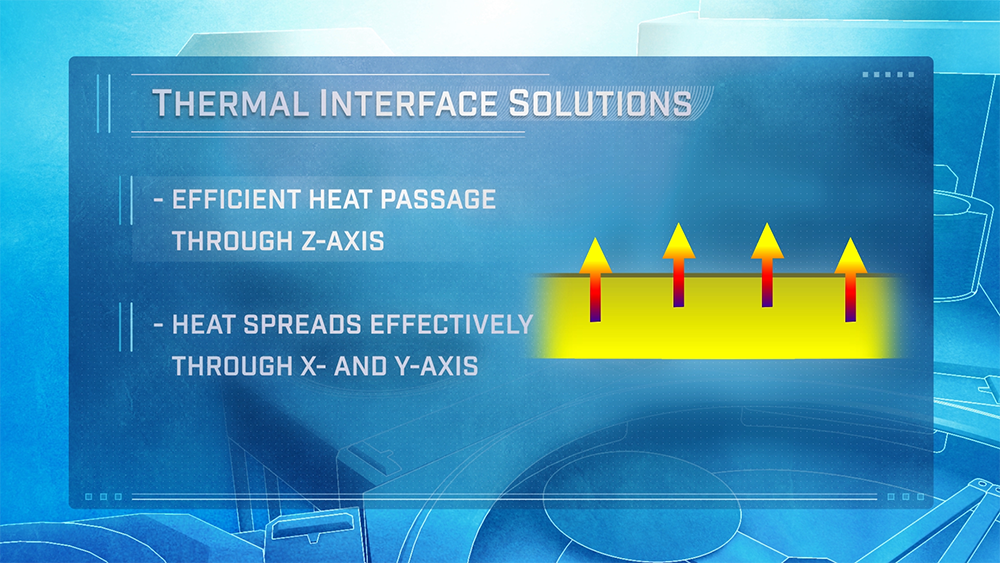Thermal Interface Solutions