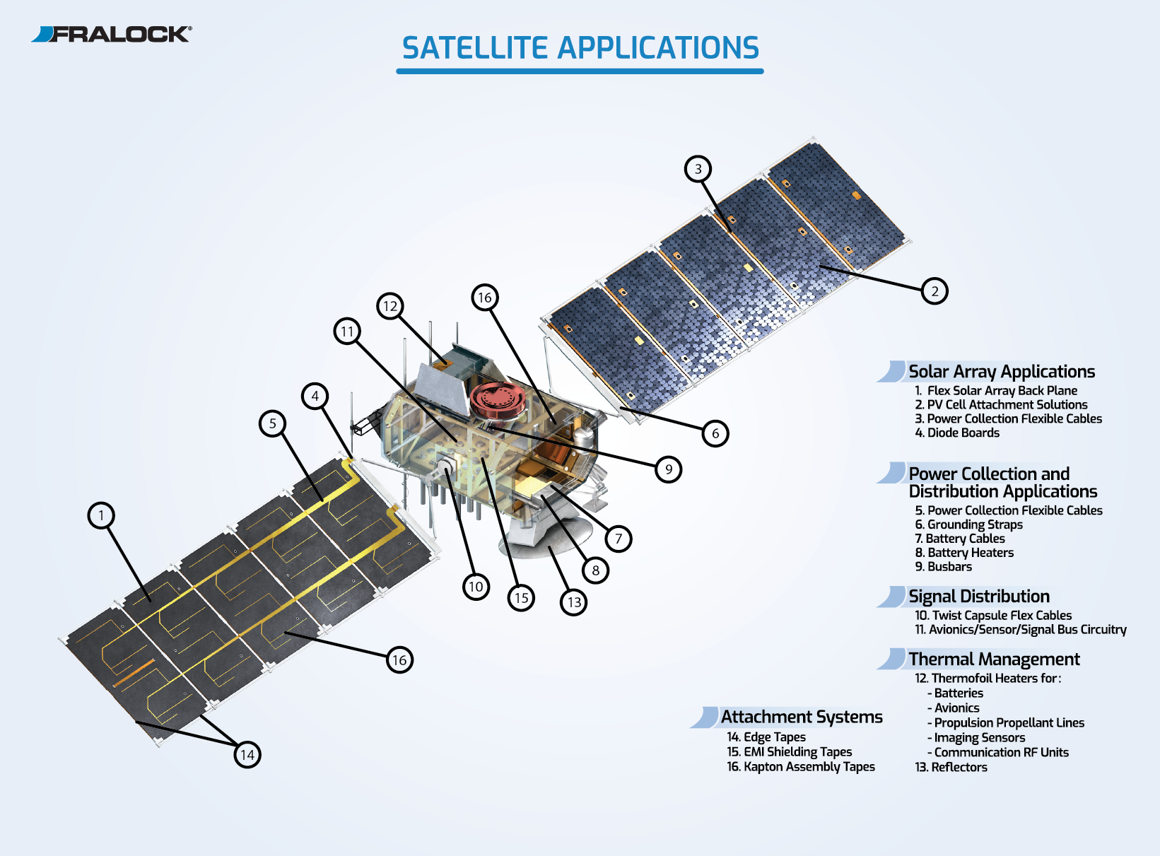 Best Satellite Components Manufacturing Industry