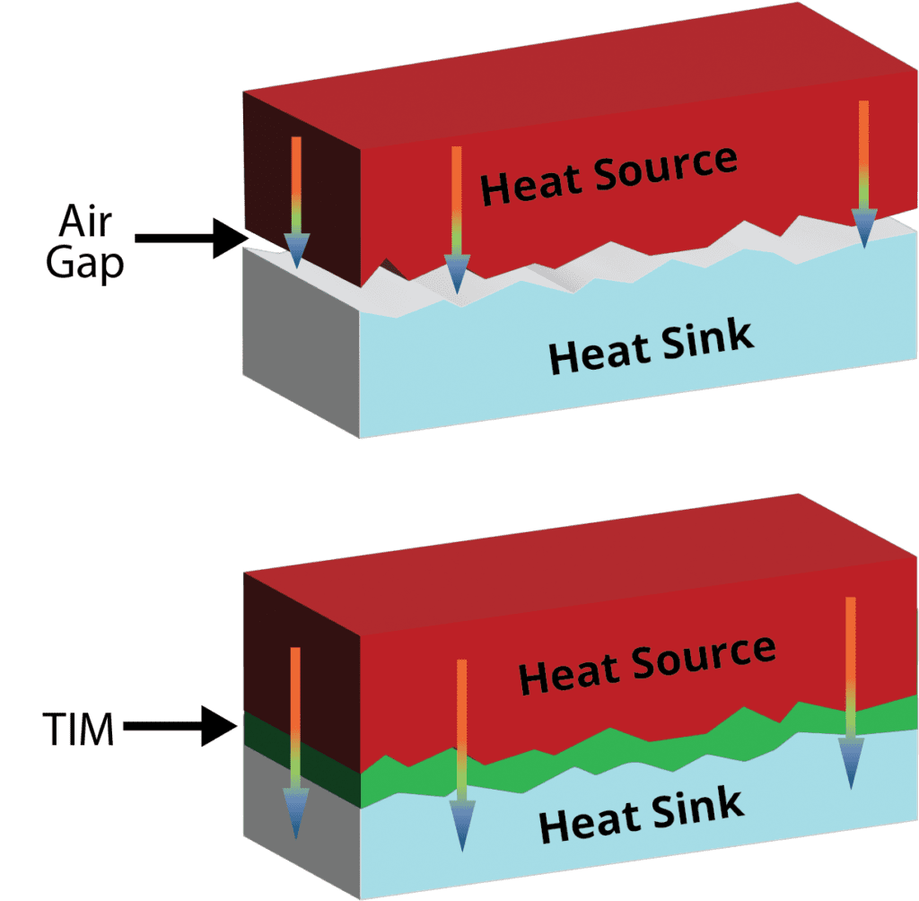 Thermal Interface Solutions Thermal Interface Materials