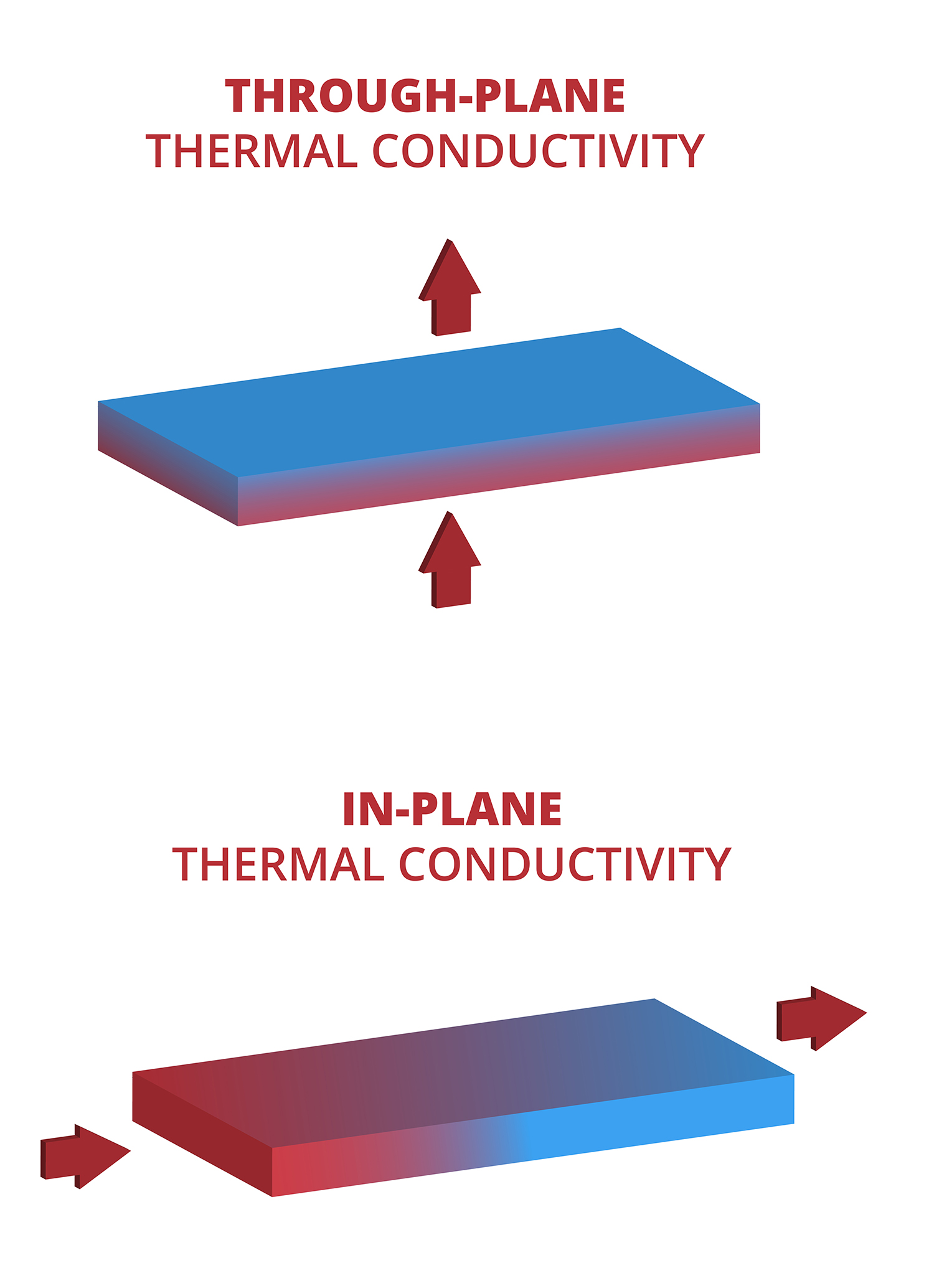 Thermal Dissipation Solutions