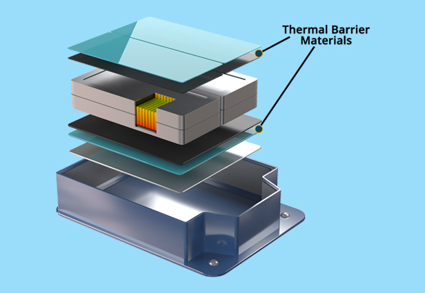 Specialized Thermal Barrier Tapes