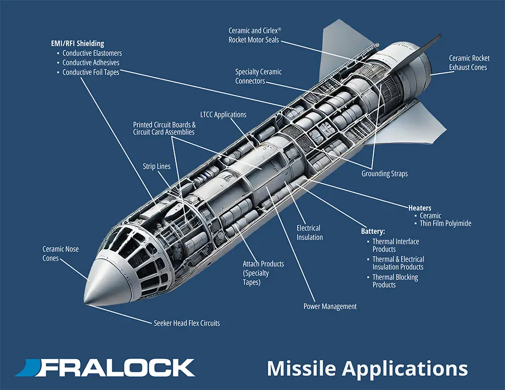 Missile Pictogram Missile Pictogram Blue BG 11 2024 SM