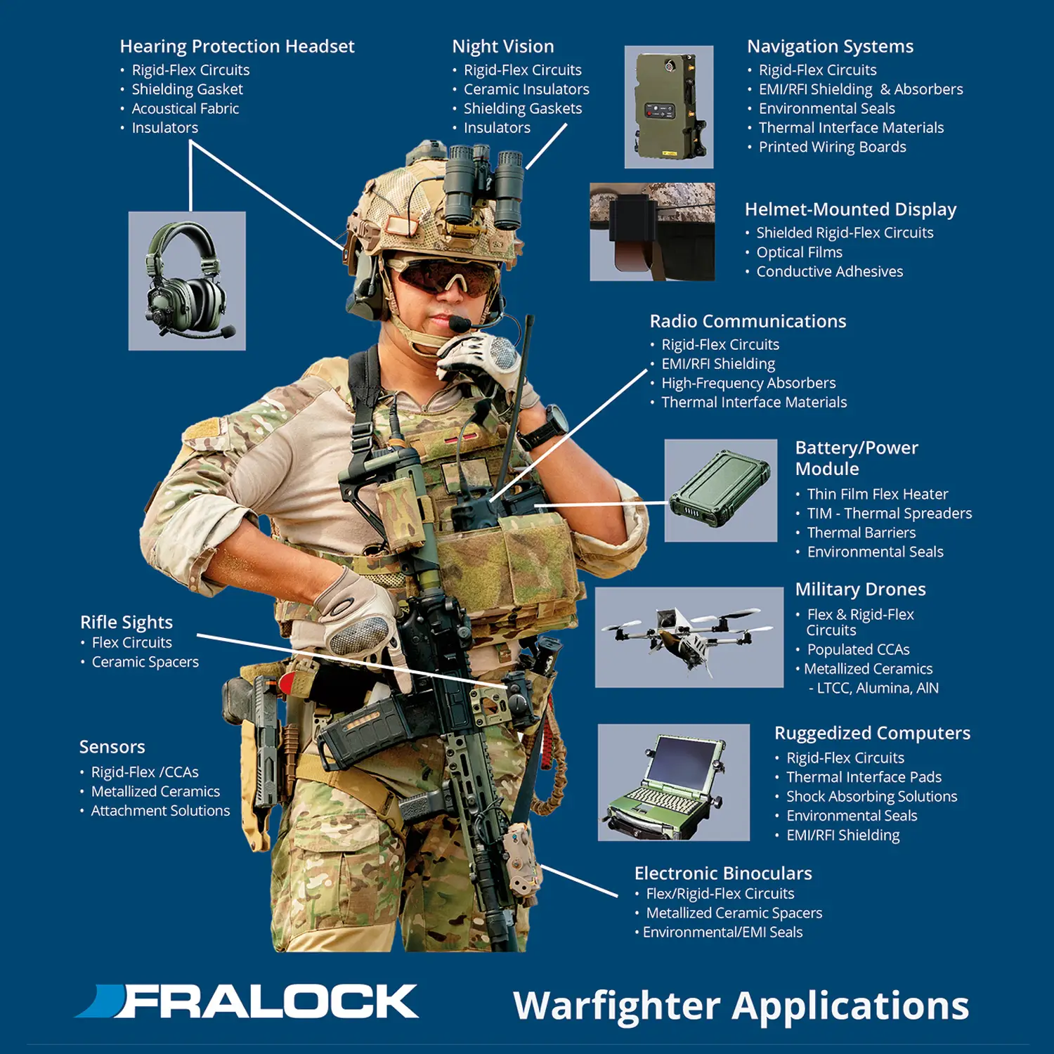 Warfighter Pictogram SM 1 New