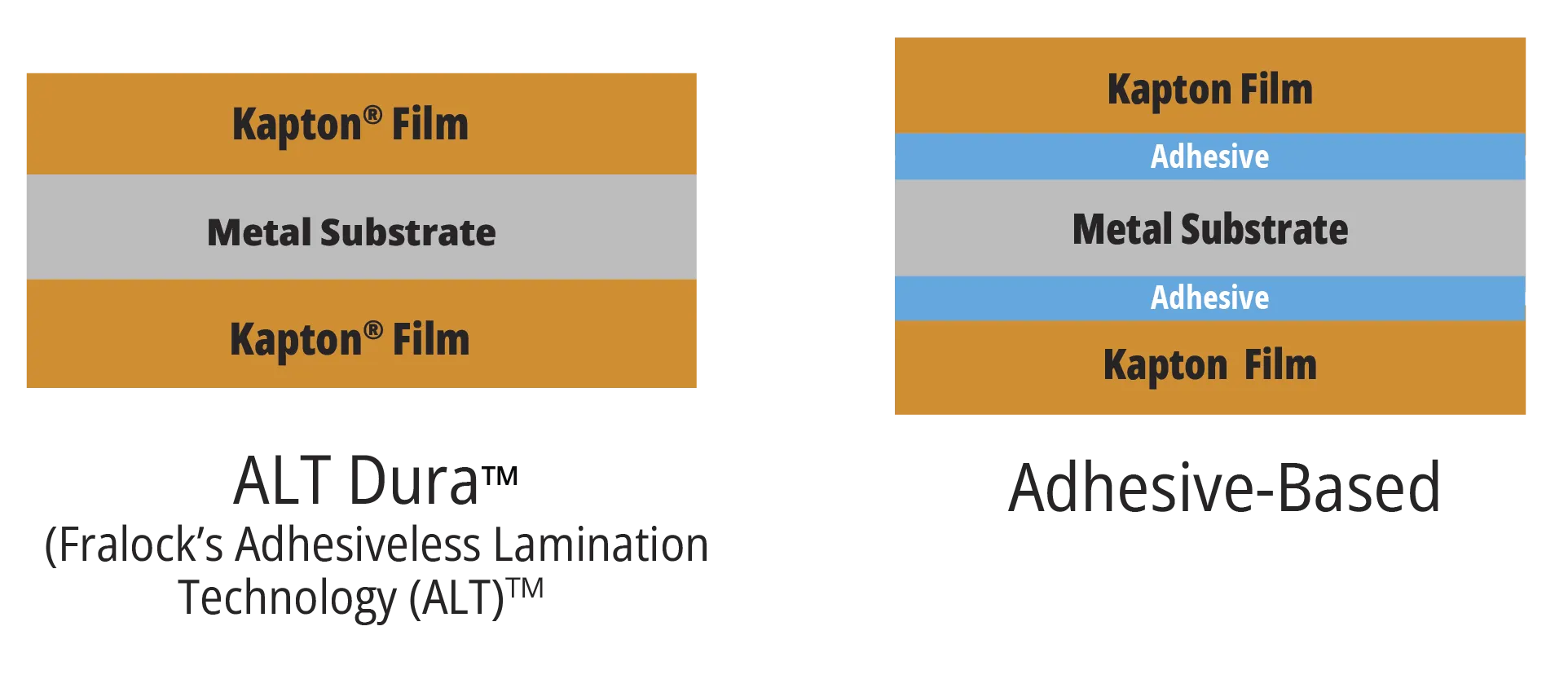 XALT Vs Adhesive Graphic 2.Png.Pagespeed.Ic.YBSJNboV V